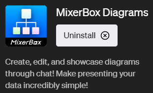ChatGPTで視覚的な図を簡単に作成できるプラグイン「MixerBox Diagrams(ミクサーボックス ダイアグラムズ)」の使い方
